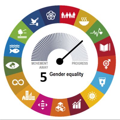 sdg equity